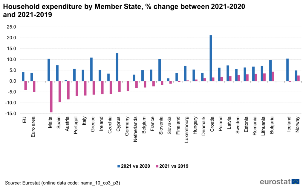 Eurostat, costi abitativi, famiglie europee