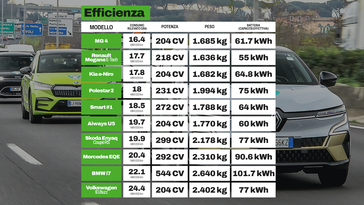 auto elettriche