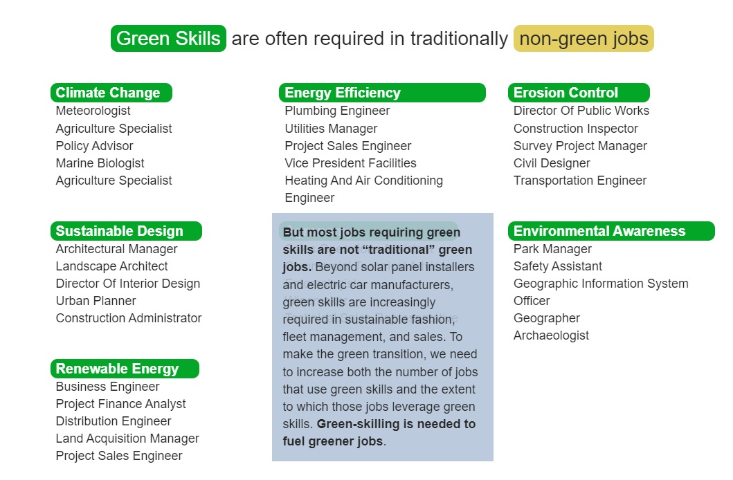 green skills linkedin report 2021-22