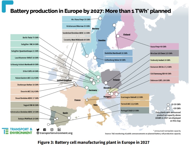 produzione di batterie per ecar proiezione al 2027
