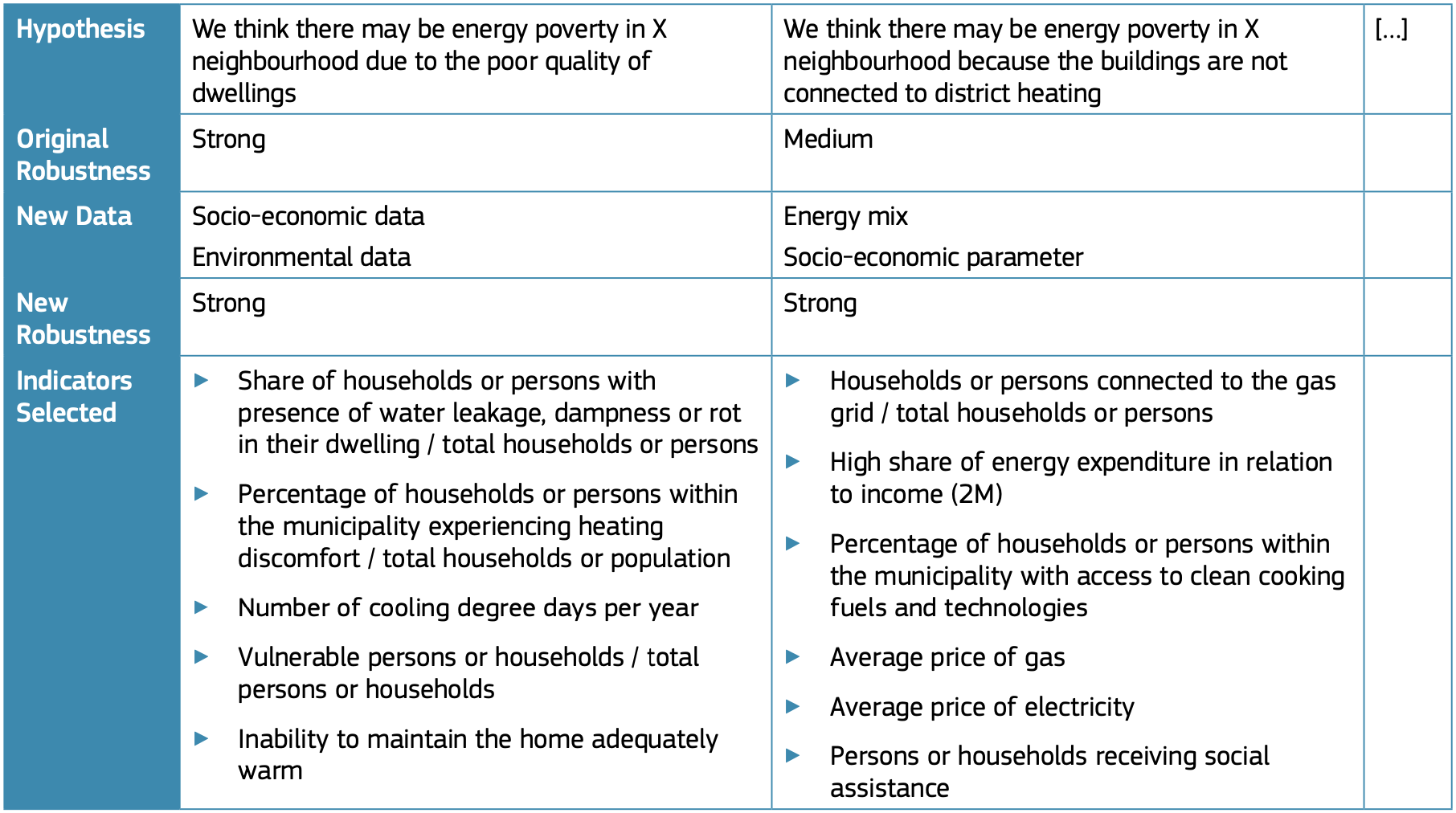 povertà energetica UE
