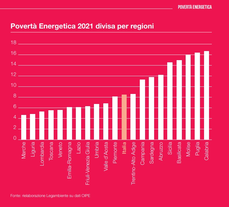 Poverta Energetica 2023 Per Regioni