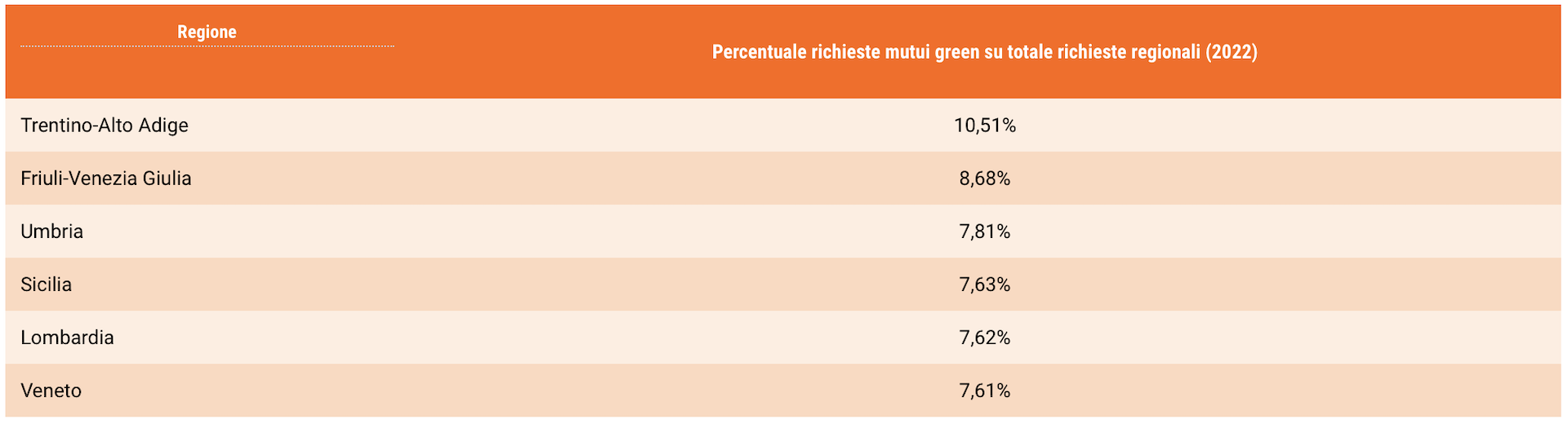 mutui green