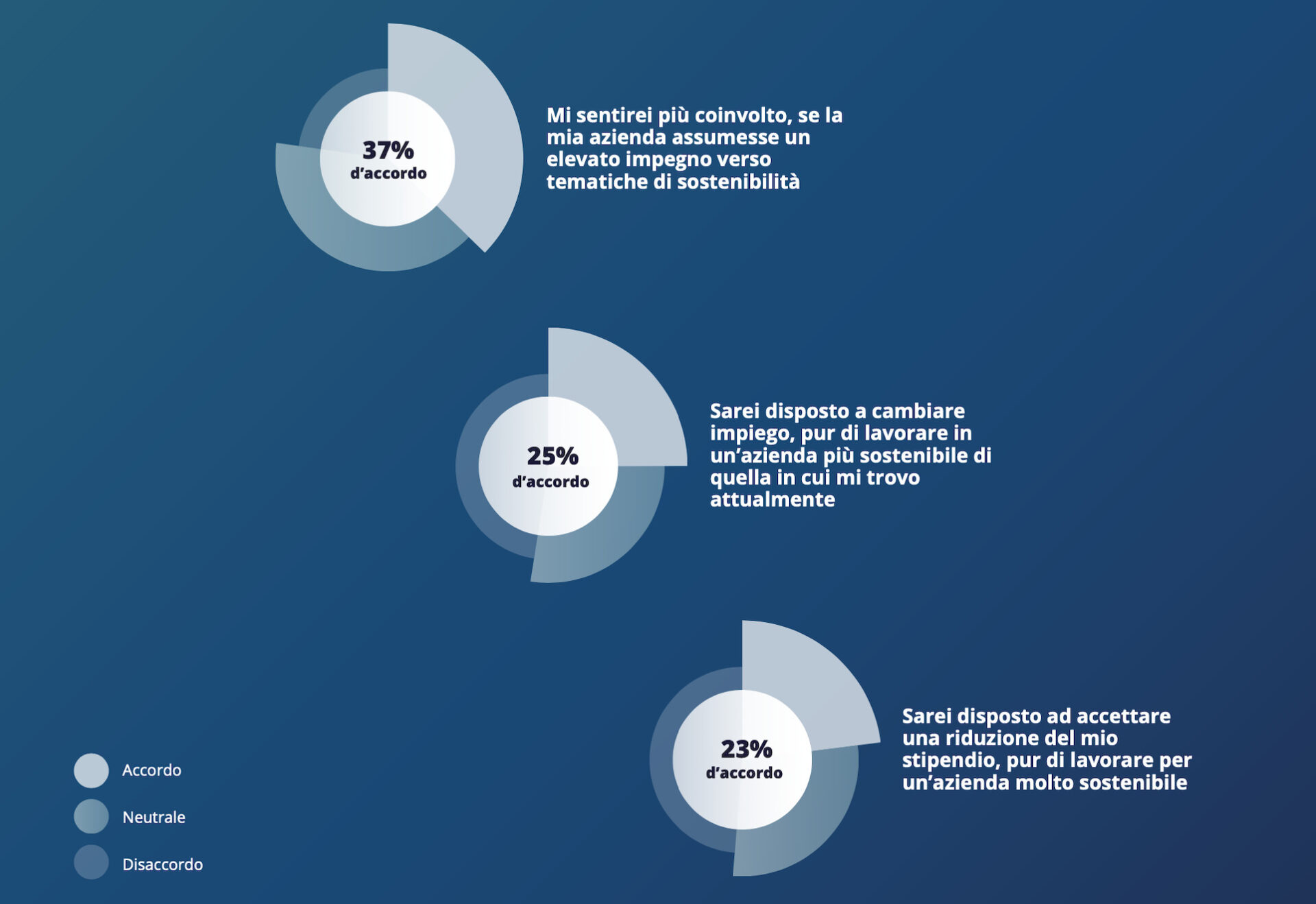 sostenibilità lavoro Deloitte