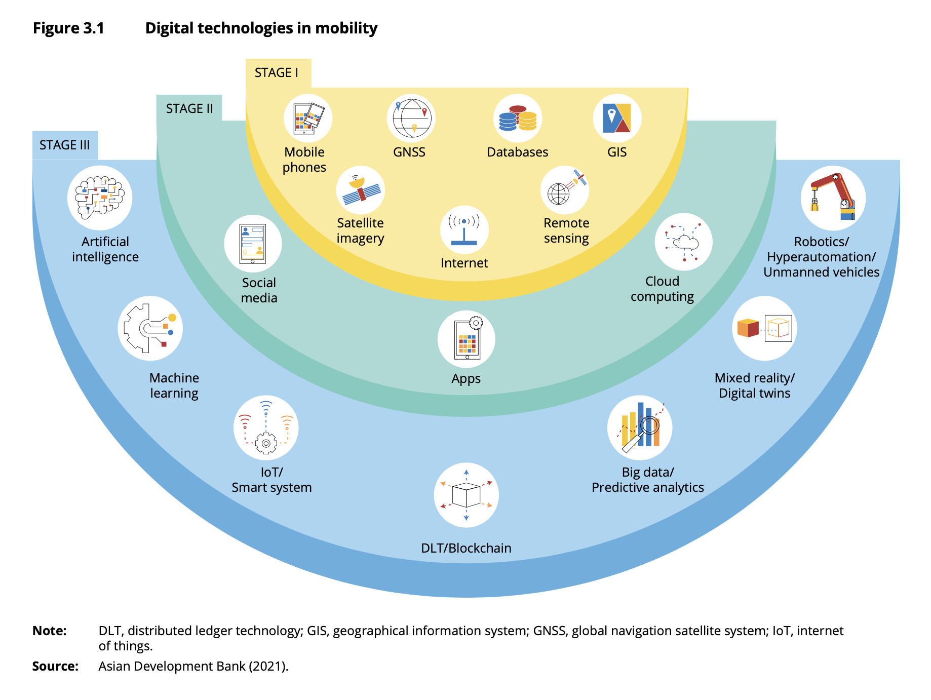 digitalizzazione, mobilità