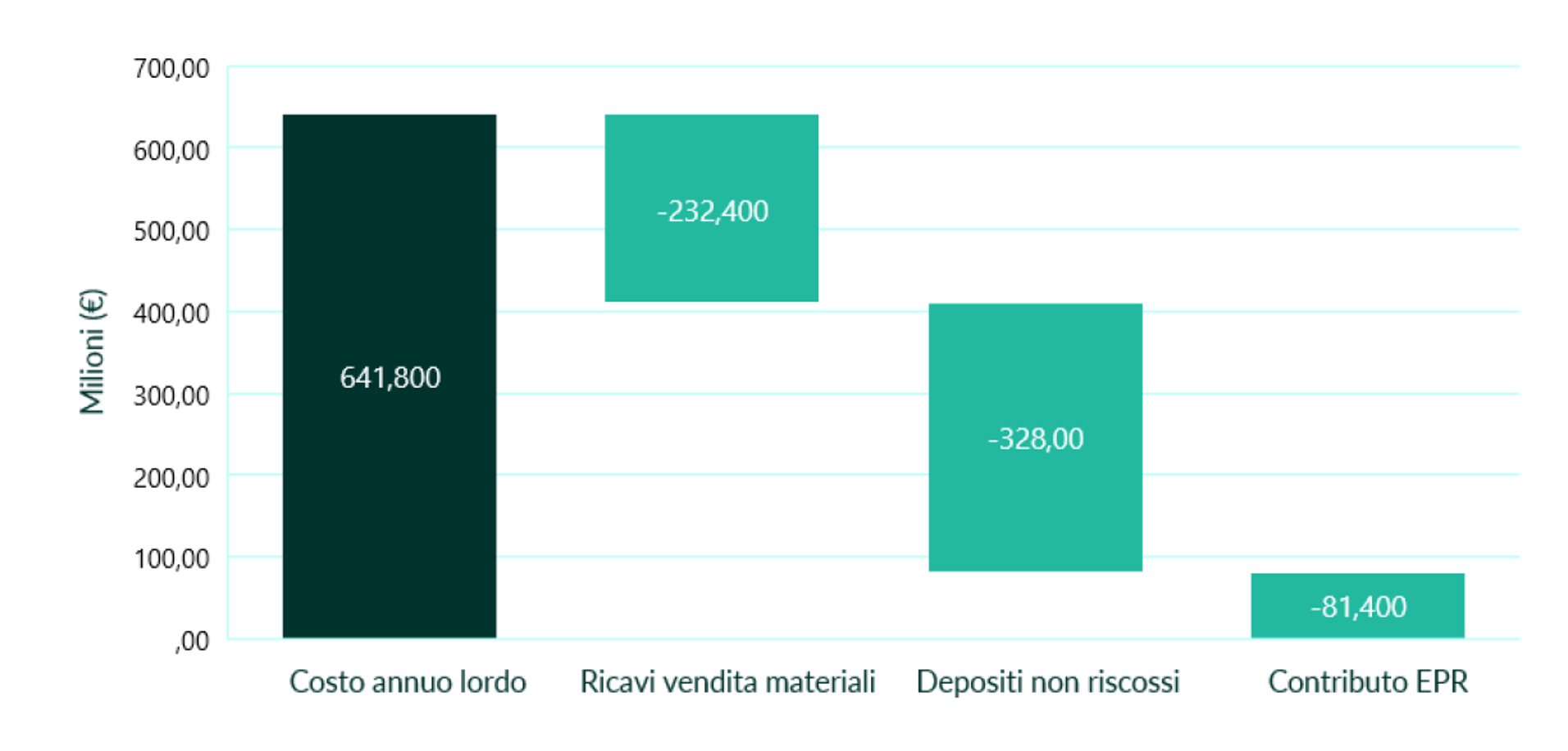 DRS Italia Costi Effettivi