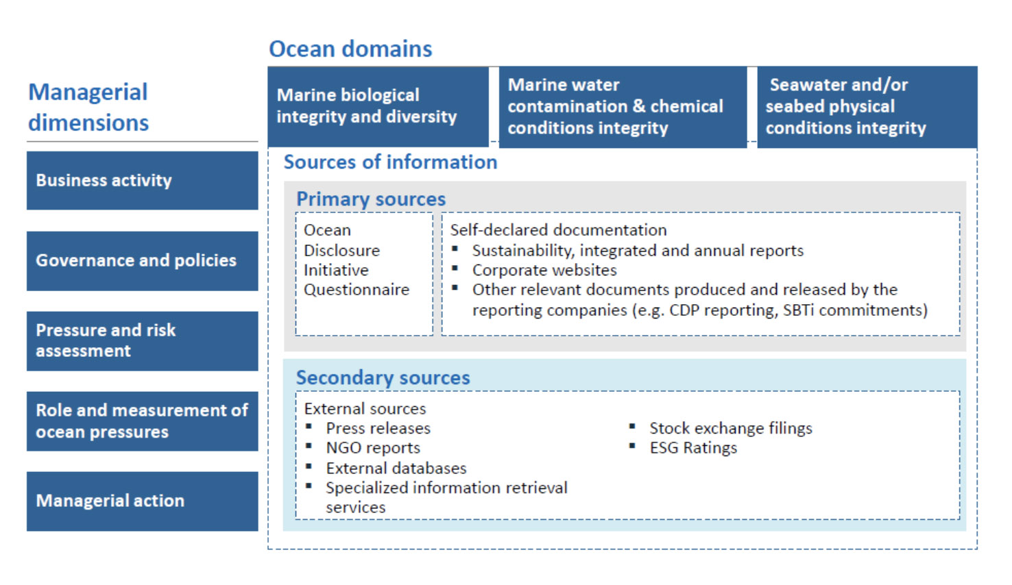 Ocean Disclosure Initiative, oceani, One Ocean Foundation