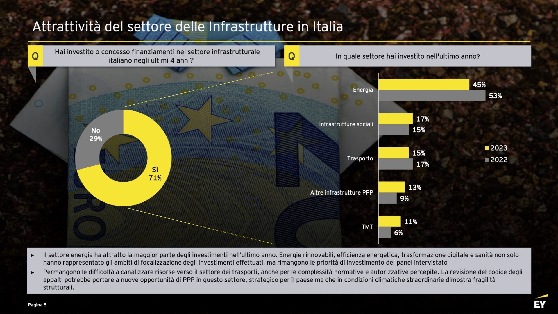 investimenti settore infrastrutturale EY