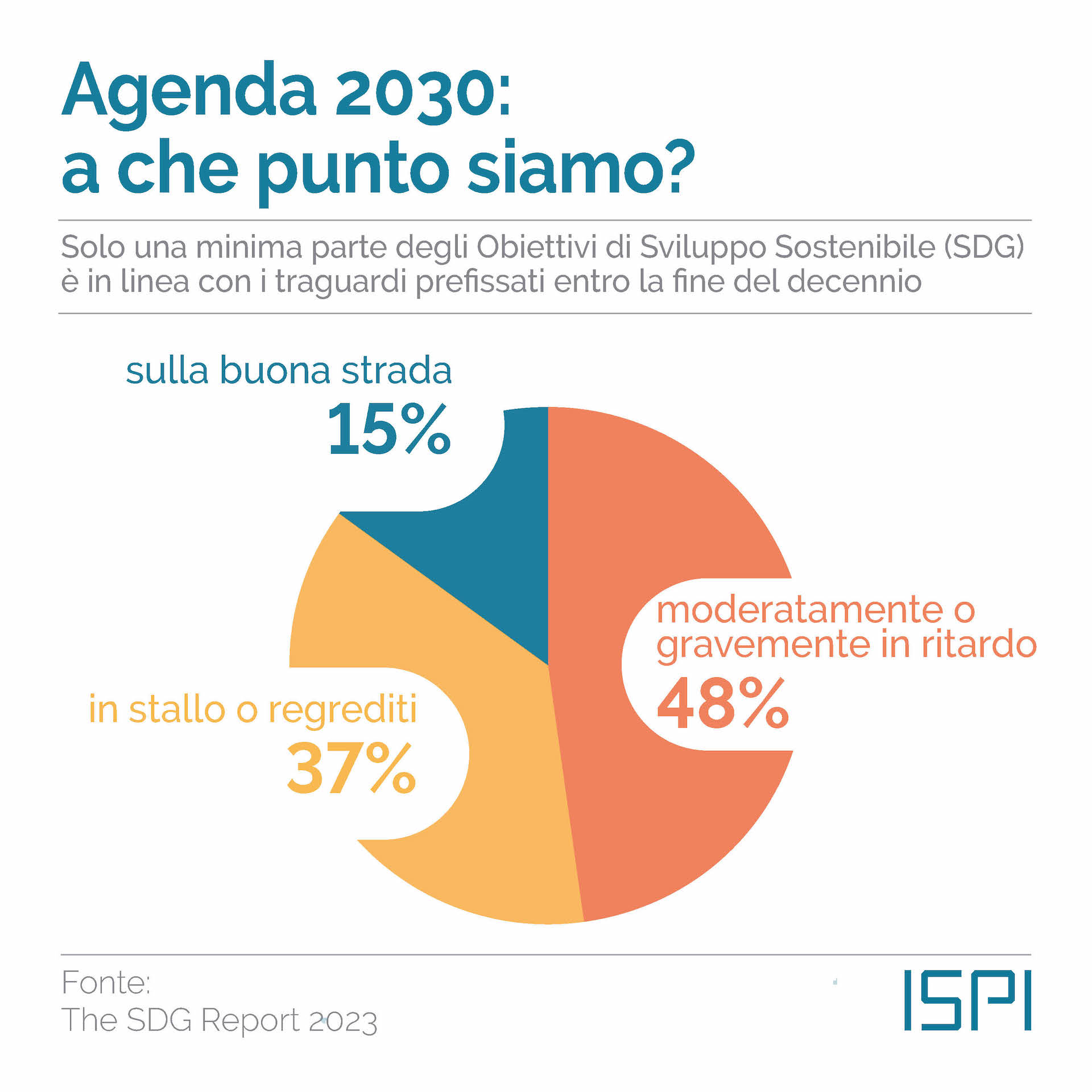 Agenda 2030