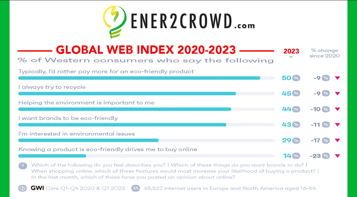 ener2crowd sostenibilità
