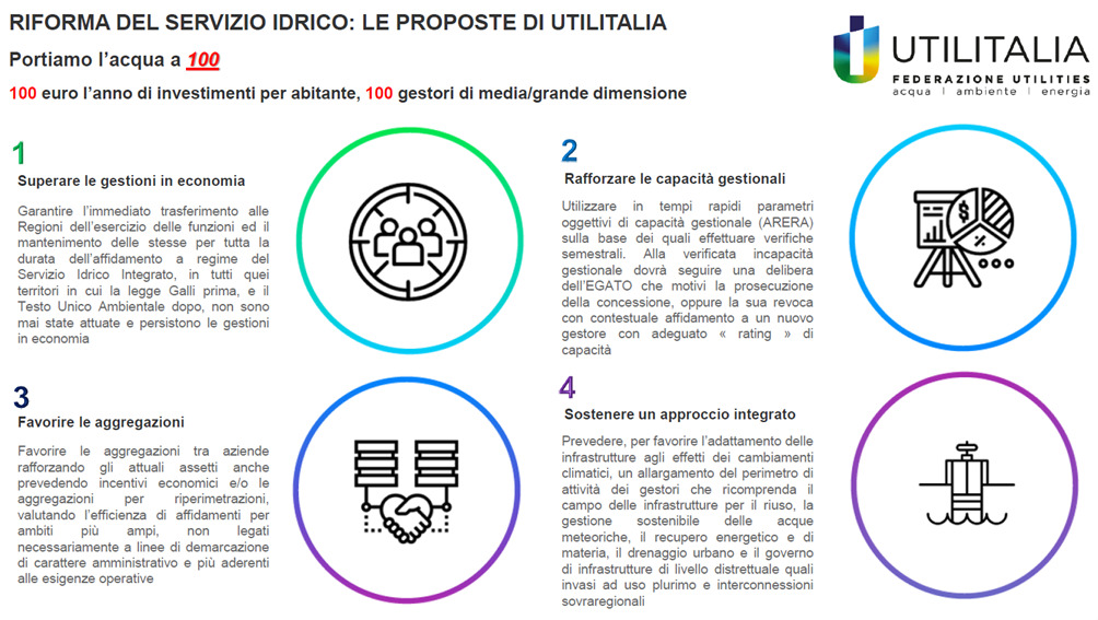 proposta di riforma del settore idrico 2023 di utilitalia