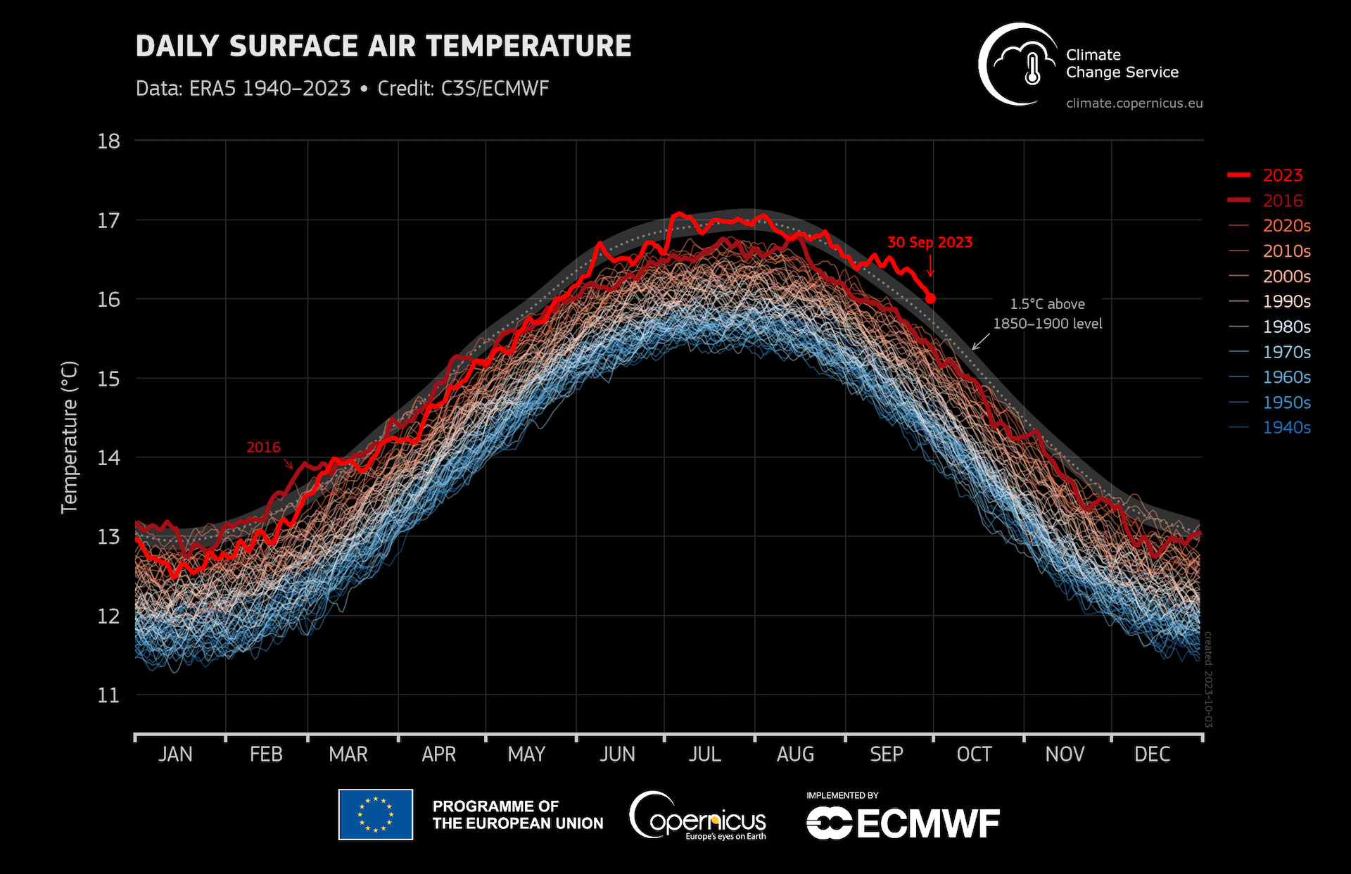 temperature settembre Copernicus