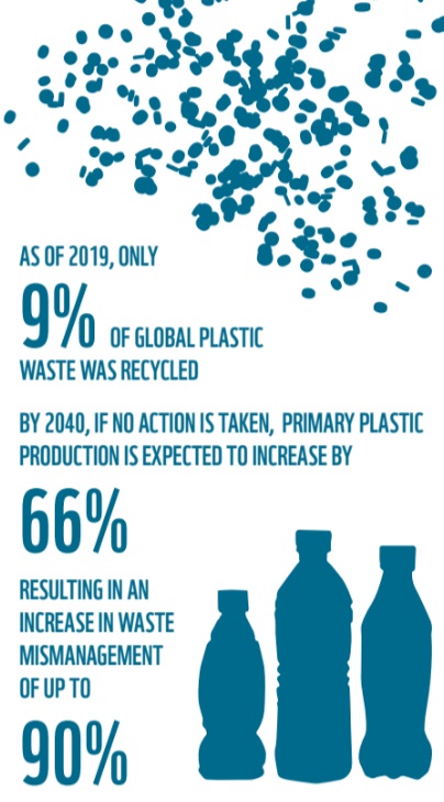 Fonte report WWF “WHO PAYS FOR PLASTIC POLLUTION? ENABLING GLOBAL EQUITY IN THE PLASTIC VALUE CHAIN”
