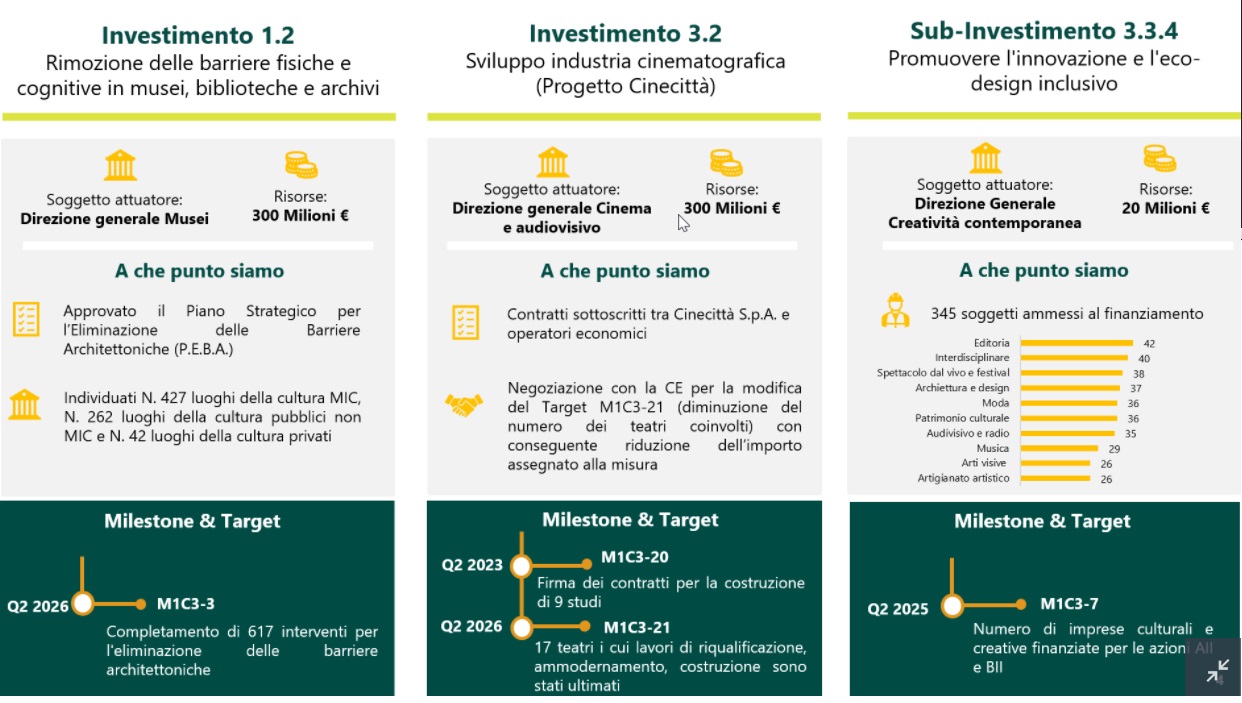 misure specifiche per finanziamento efficienza nello spettacolo anche nel Pnrr.