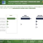 aziende italiane UNGC Italia