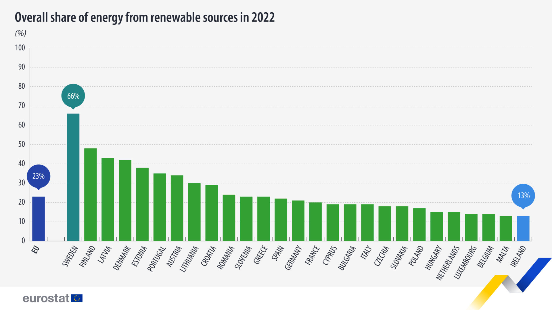 energy-renewable-sources-2022