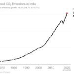Emissioni in India