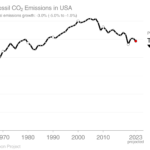 Emissioni negli USA