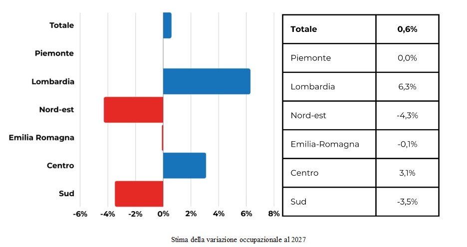 osservatorio TEA 2023variazione occupazionale