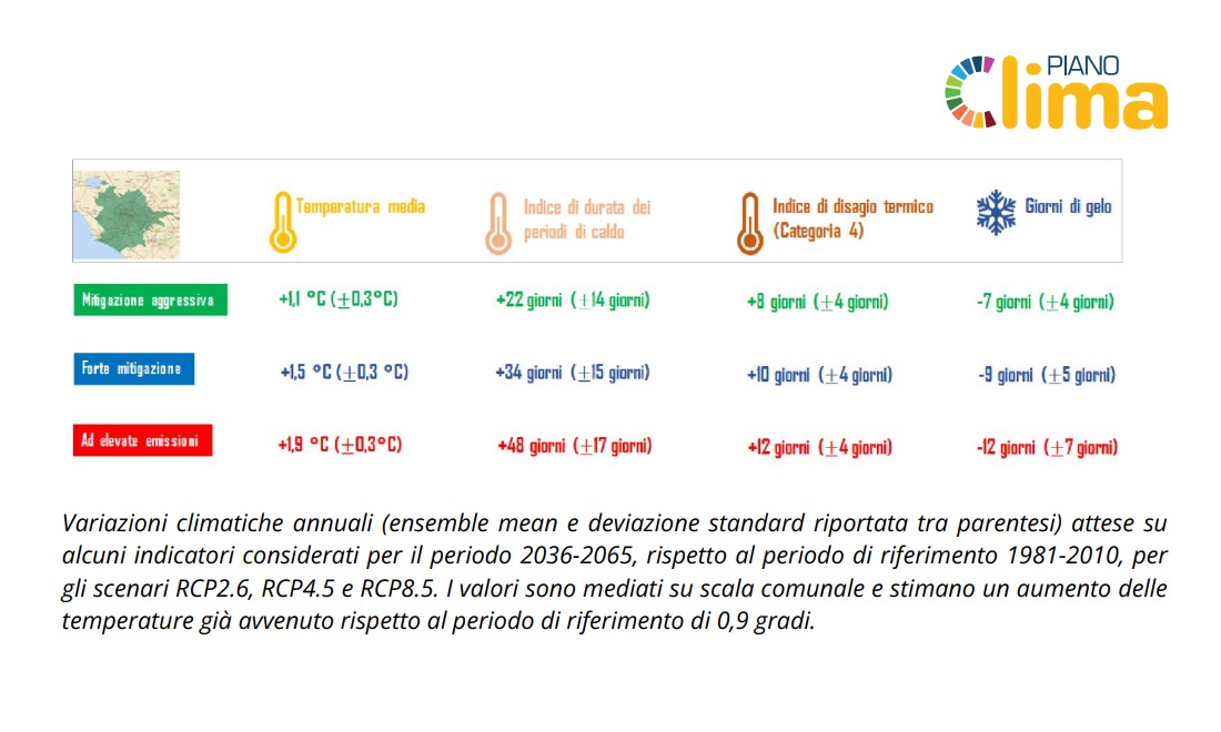 strategia di adattamento climatico