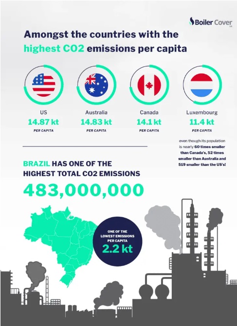 paesi con il più alto e il basso livello di emissioni