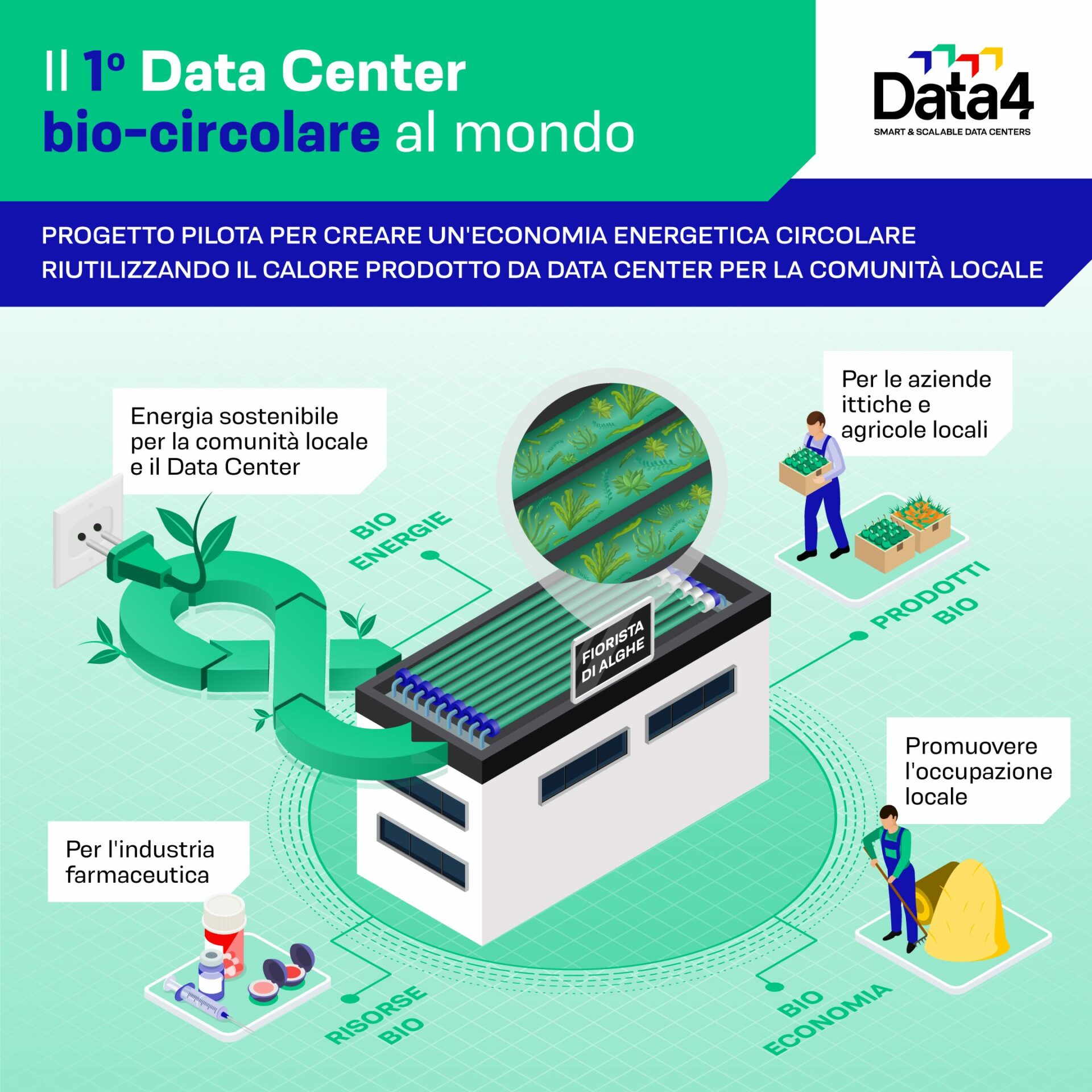 Data4_Data Center biocircolare