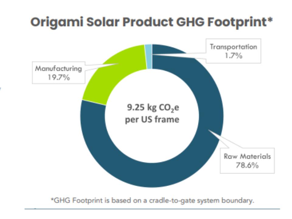 origami solar