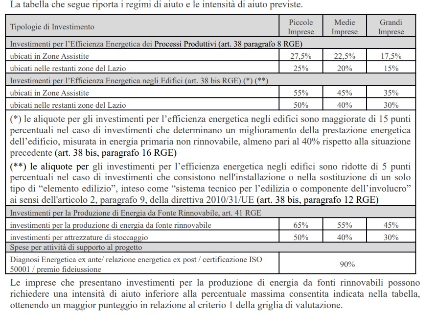 intensità di aiuti previste