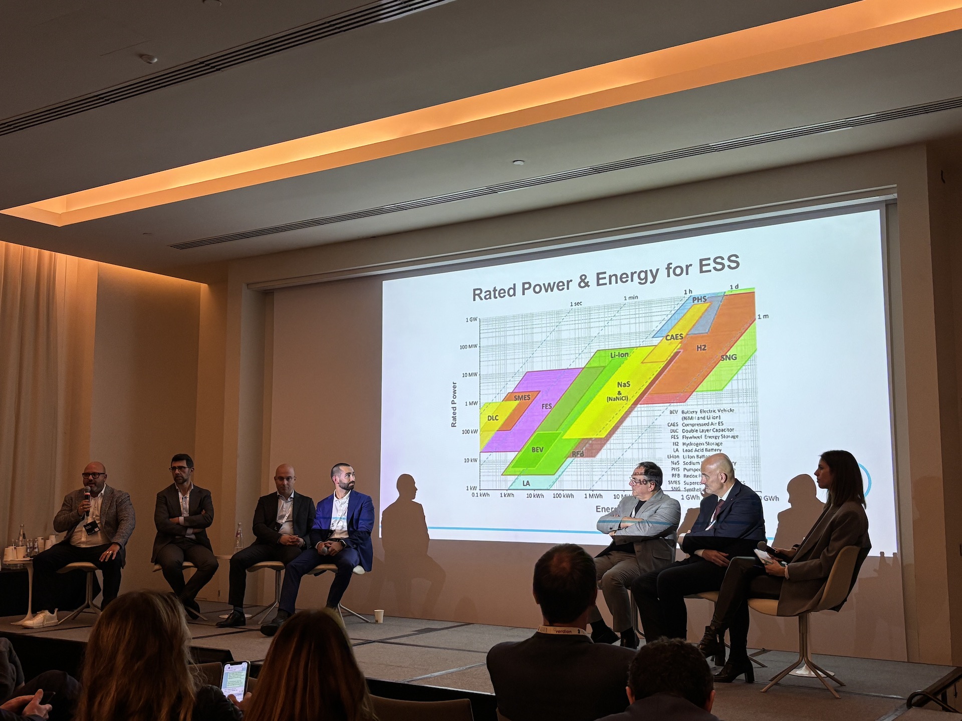 Energy Tech Conference
