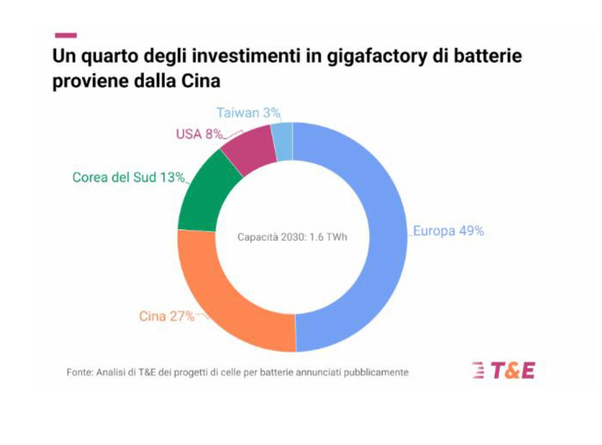 gigafactory-2