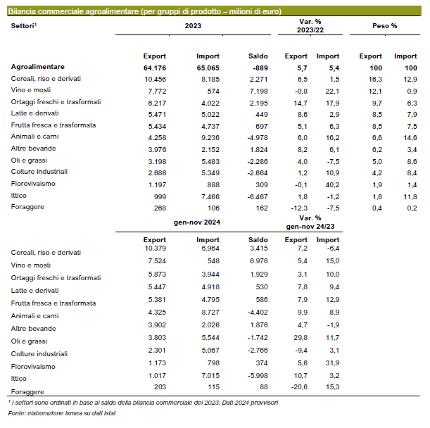 agricoltura-1