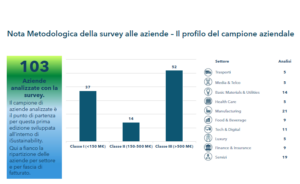 Nota Metodologica Dellindagine Aziendale