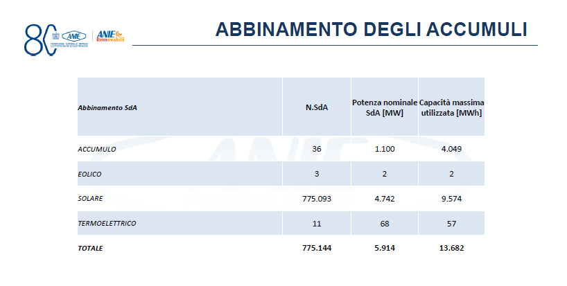 accumuli-3