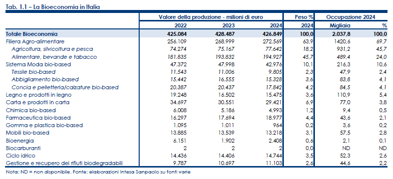 bioeconomia-2