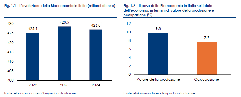 bioeconomia-2