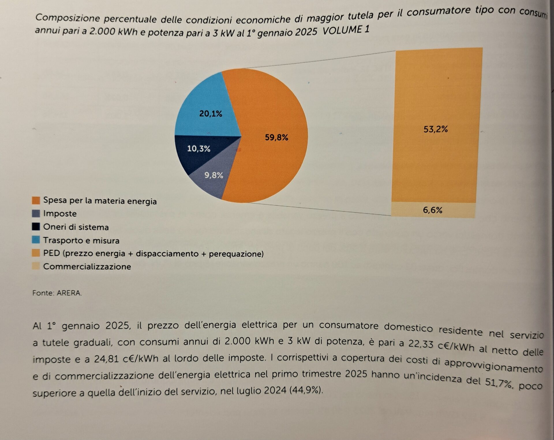 condizioni economiche di maggior tutela