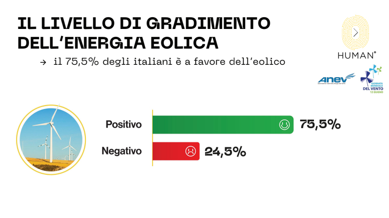 eolico