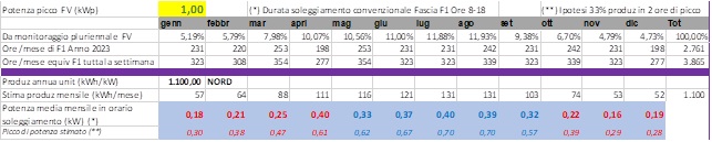 Grafica Fv Calore