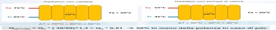 Grafico Pompe Calore Gerbo