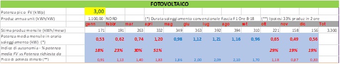 impianto FV classico