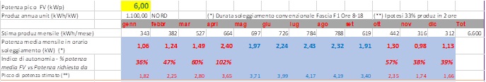 impianto fv 6kWh