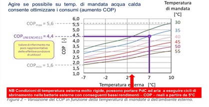Pompa Di Calore Gerbo 1