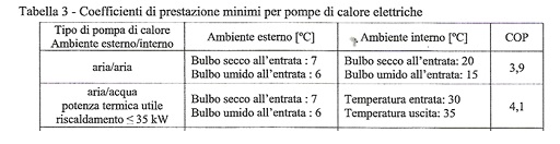 prestazioni minime pompe di calore elettriche
