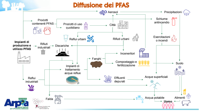 Pfas-2