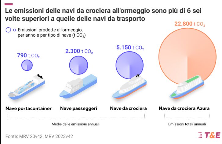 inquinamento navi Inquinamento nei porti