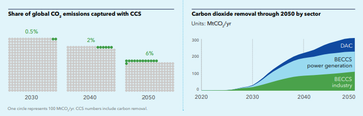 carbonio-3