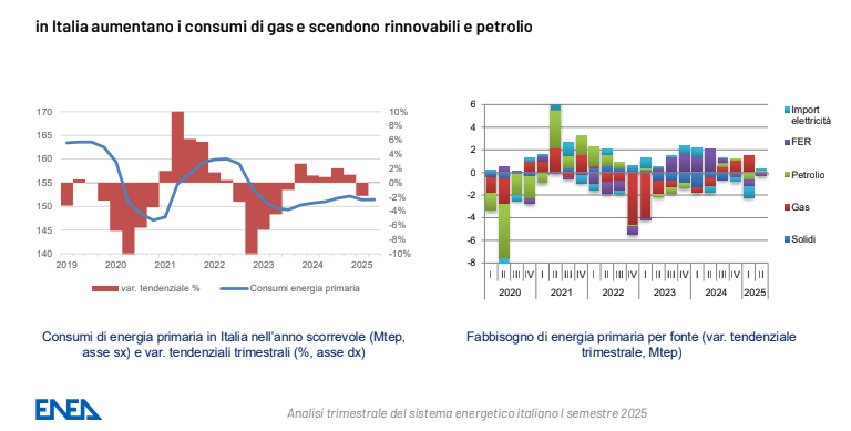 decarbonizzazione