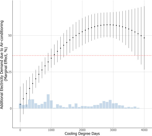 povertà energetica-2