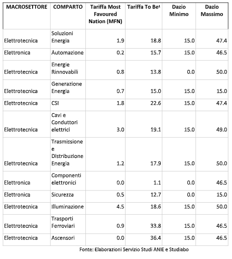 dazi-2