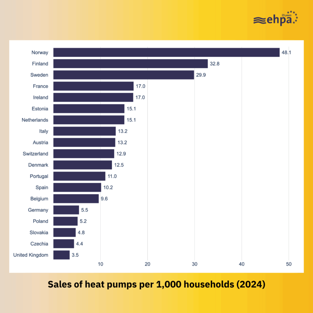 Sales Of Heat Pumps Per 1000 Households 1024x1024 2